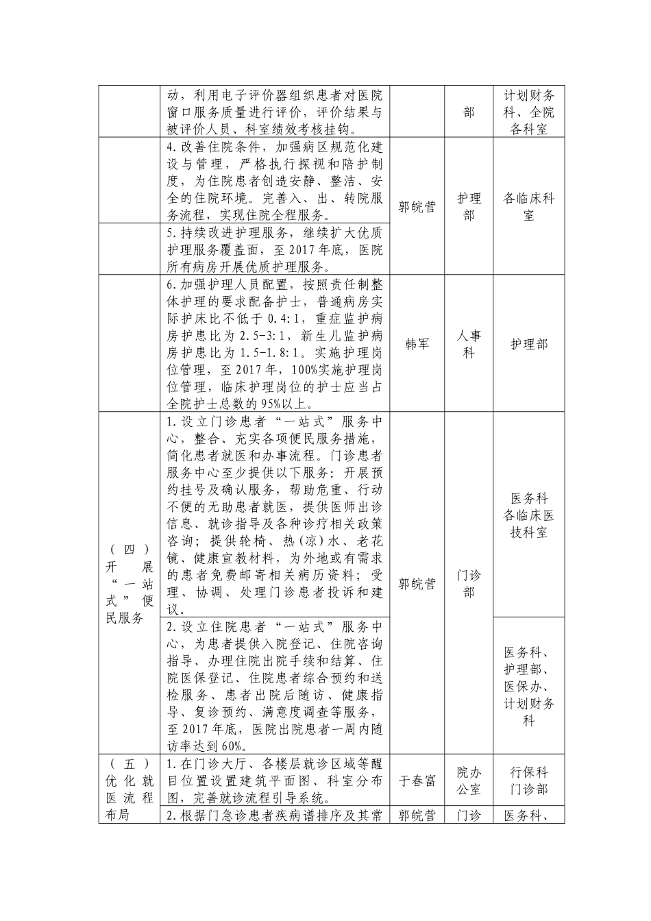2017改善医院环境提升医疗服务专项行动方案责任分解表_第2页