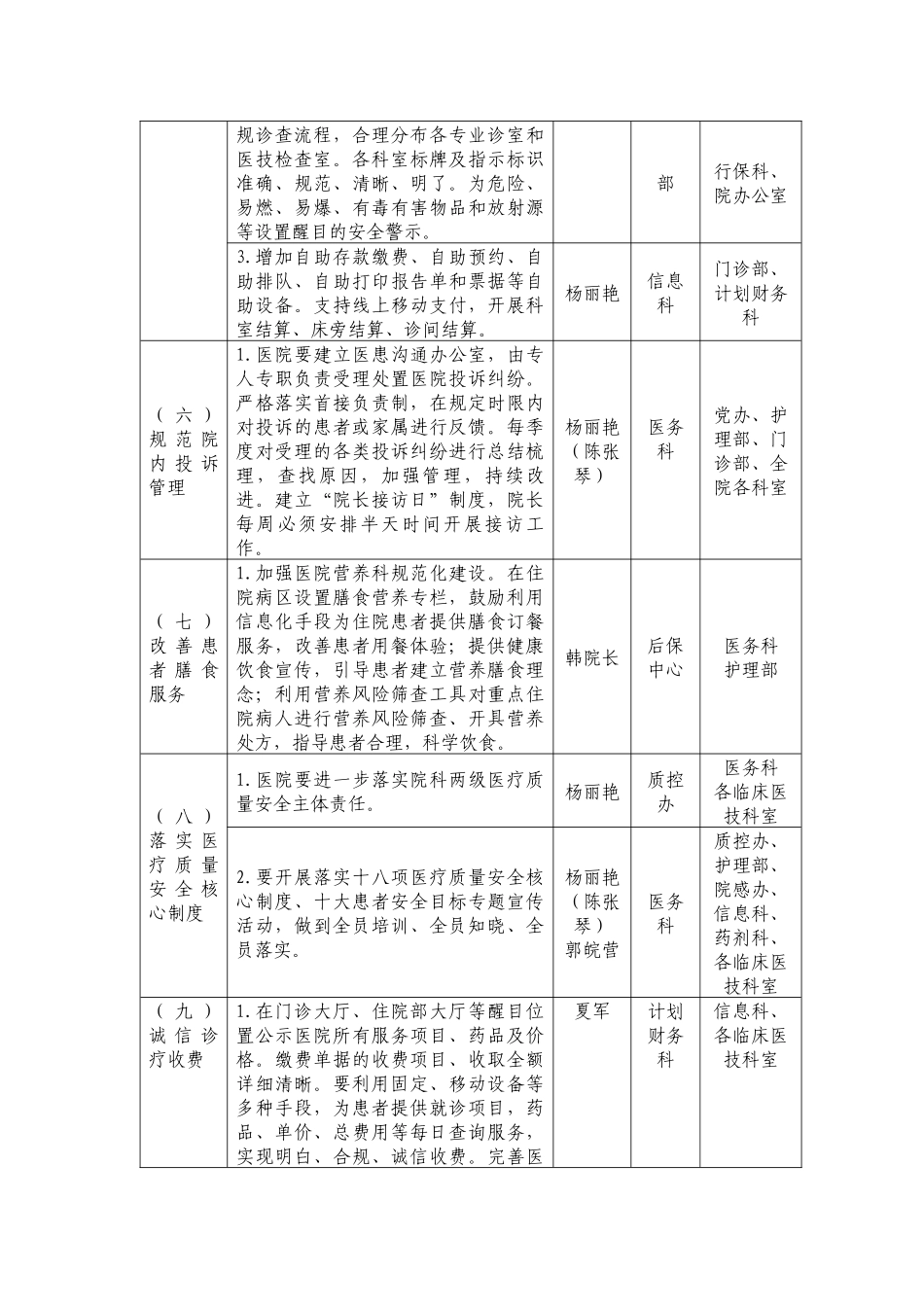 2017改善医院环境提升医疗服务专项行动方案责任分解表_第3页