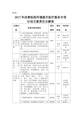 2017改善医院环境提升医疗服务专项行动方案责任分解表