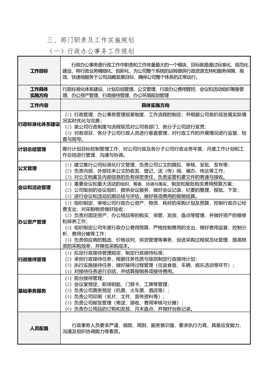 XX集团行政部发展规划方案_第3页