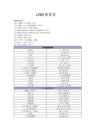LNG换算表