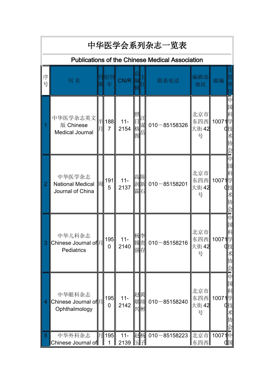 中华医学会系列杂志一览表_第1页