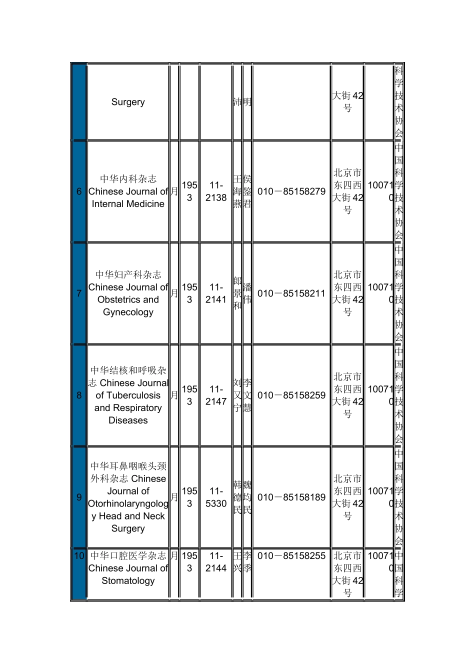 中华医学会系列杂志一览表_第2页