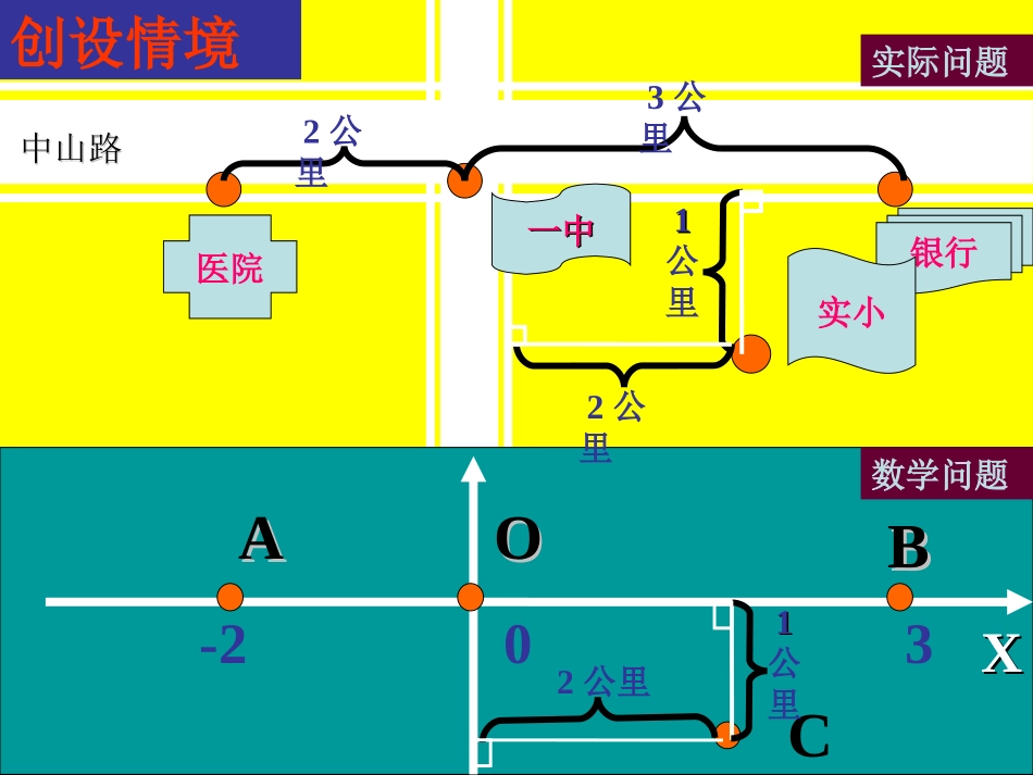 平面直角坐标系1_第2页