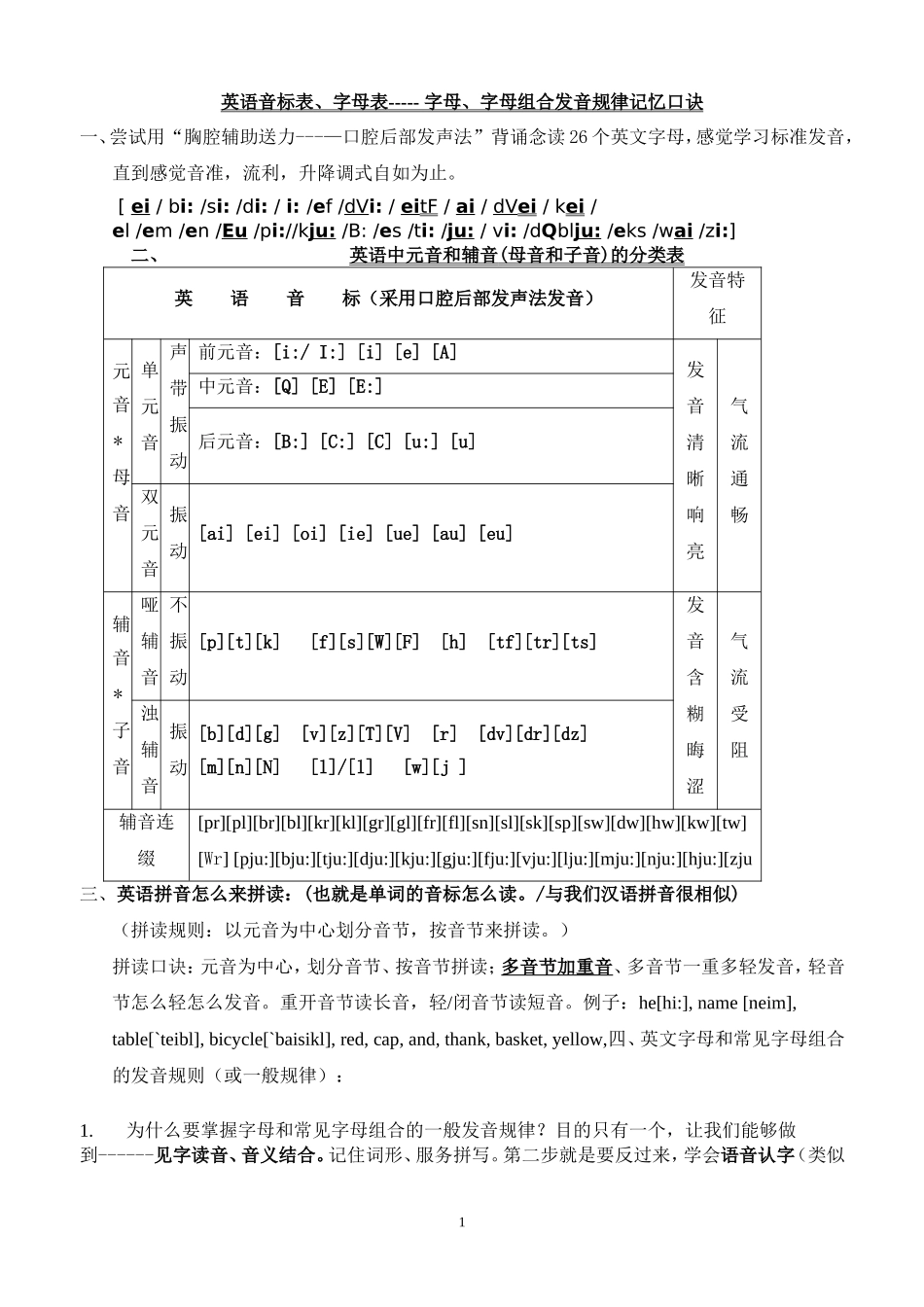 英语音标表发音规律记忆口诀_第1页