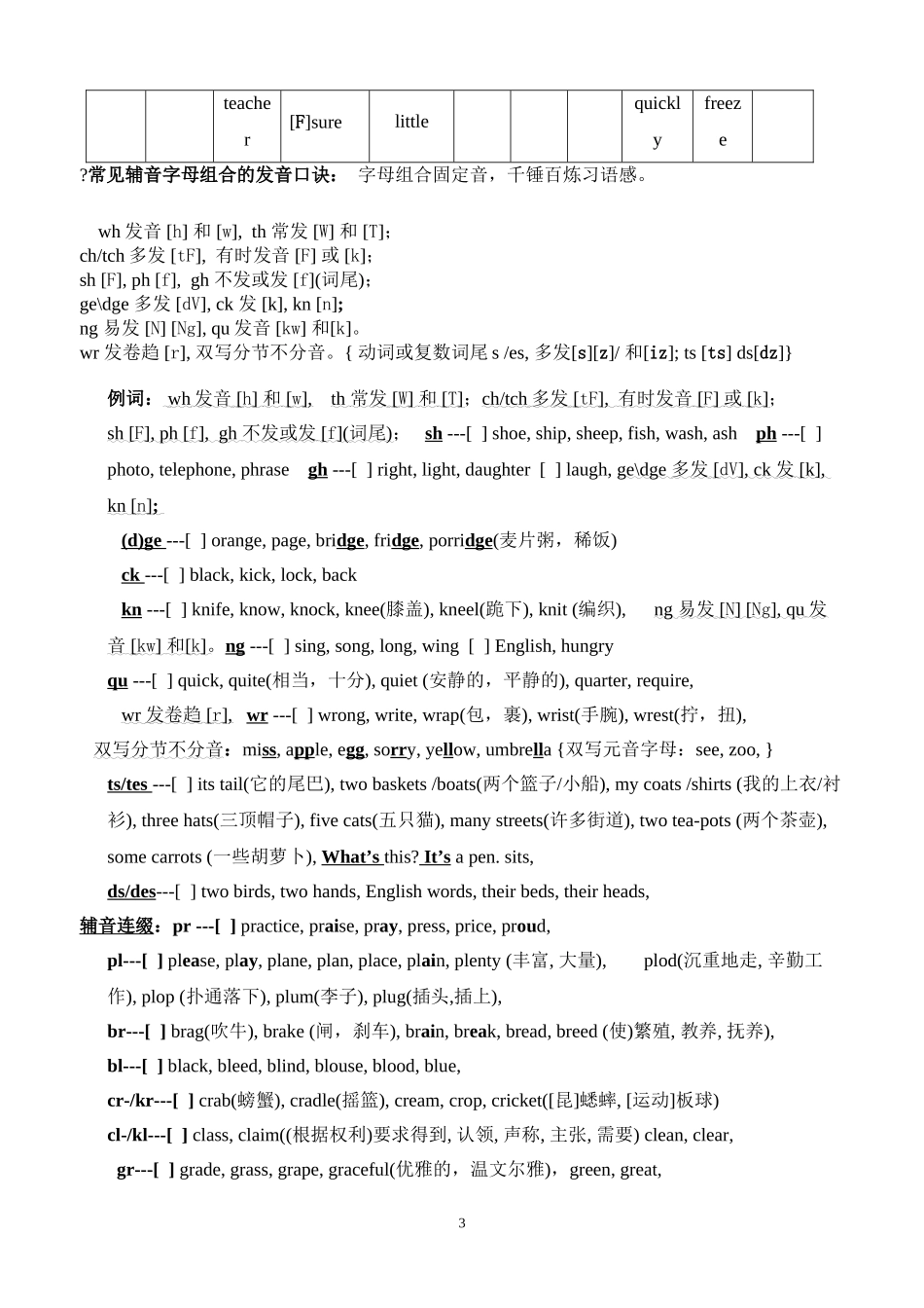 英语音标表发音规律记忆口诀_第3页