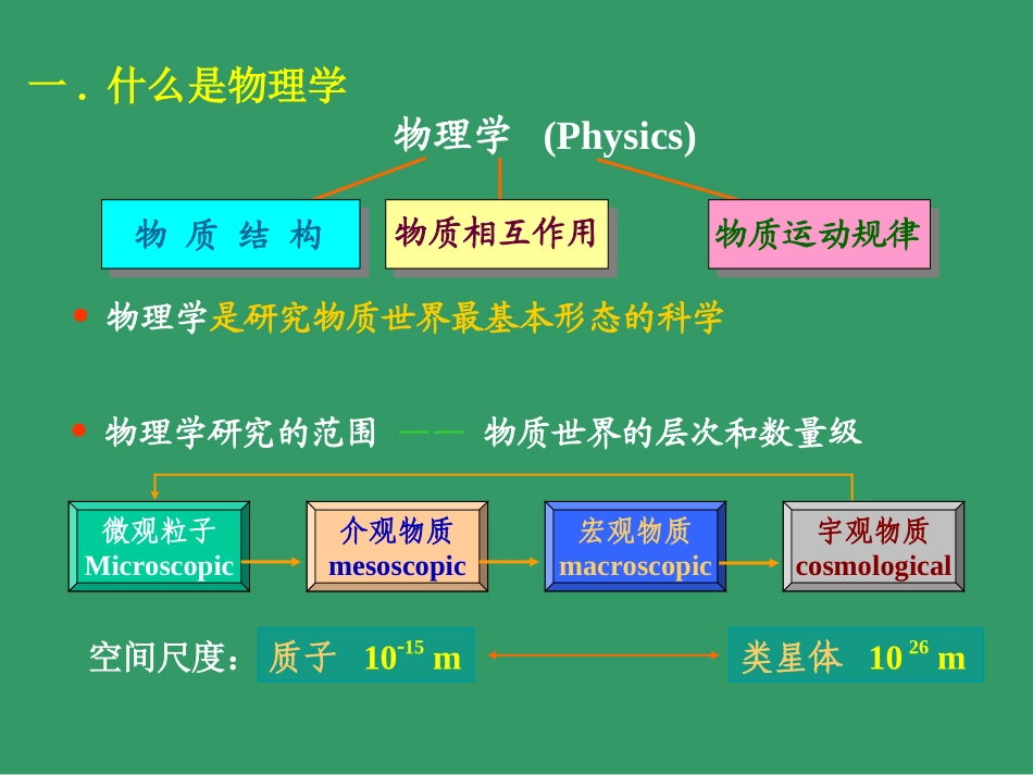高一物理入门课_第3页