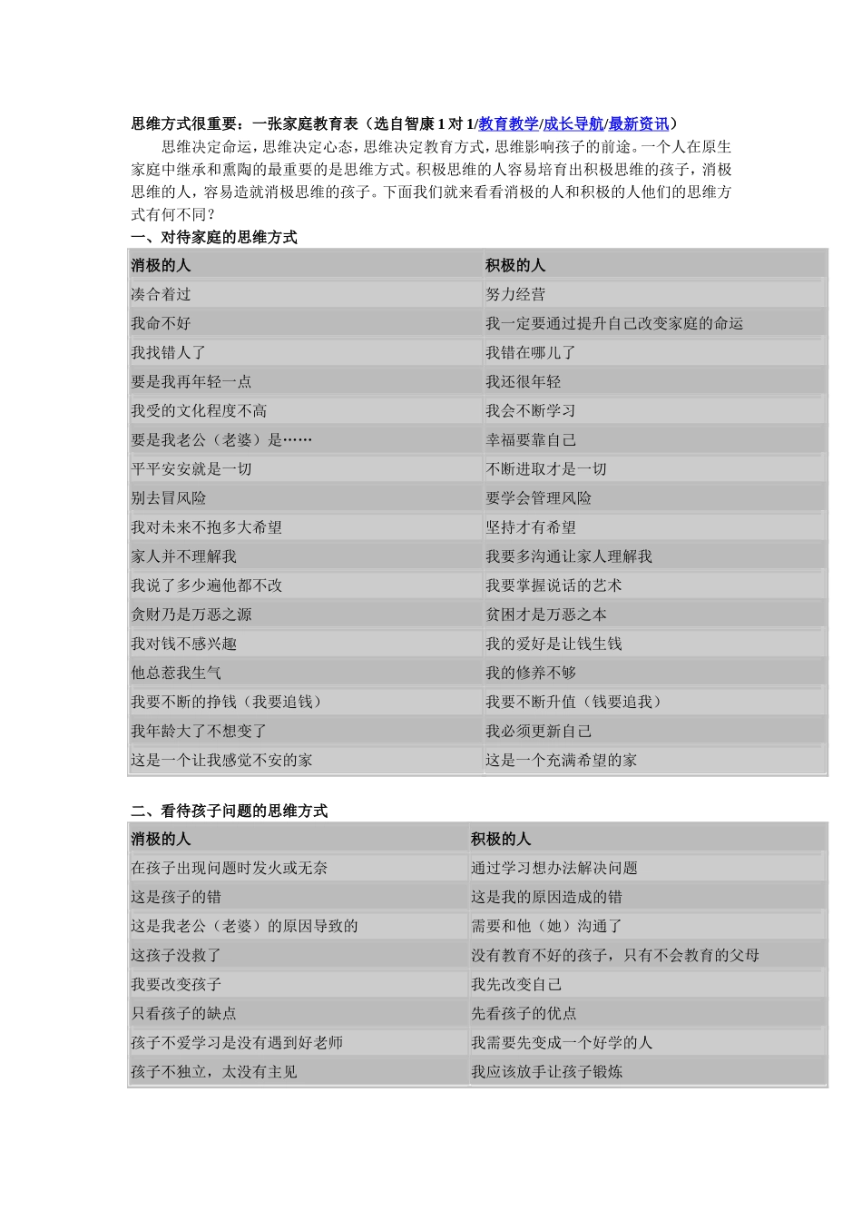 思维方式很重要_第1页