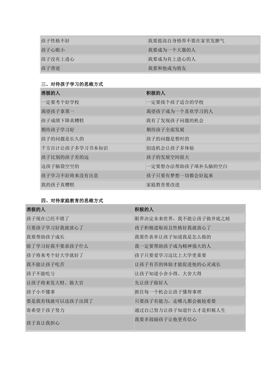 思维方式很重要_第2页