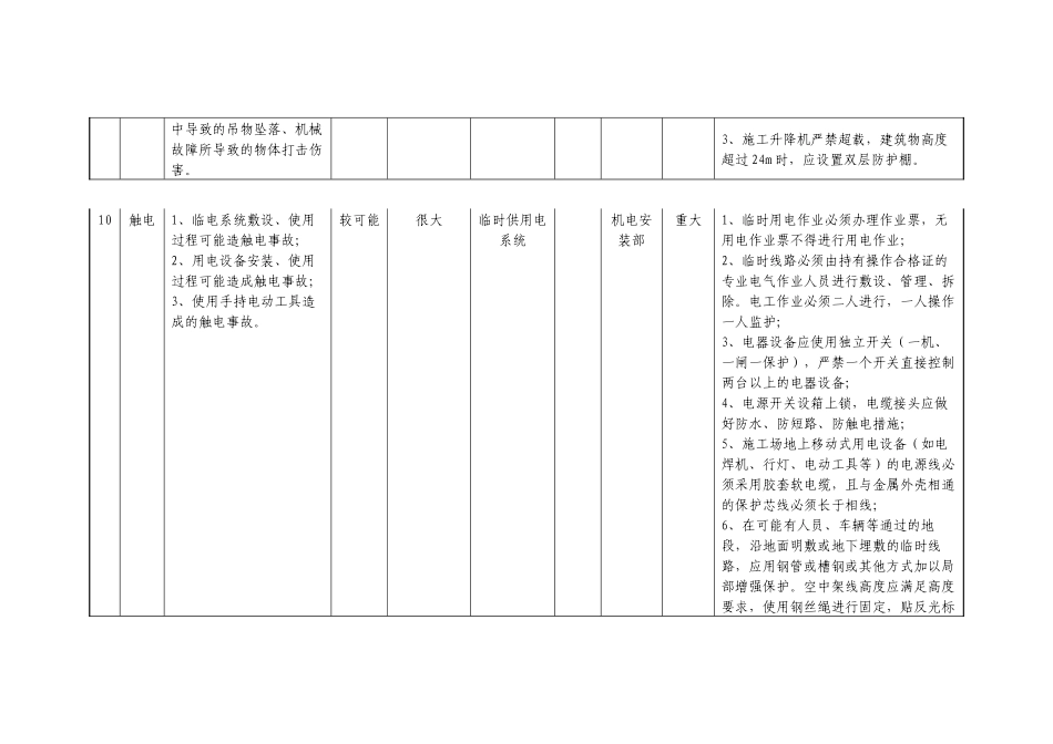 安全风险辨识评估登记表_第3页