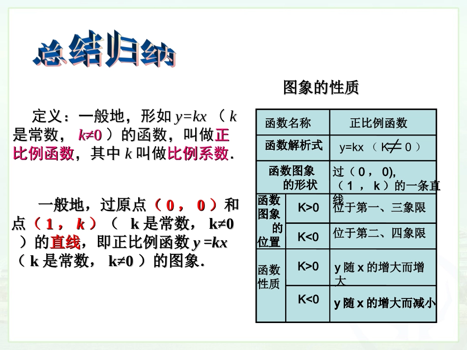 一次函数课件_第3页