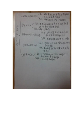 长方形和正方形