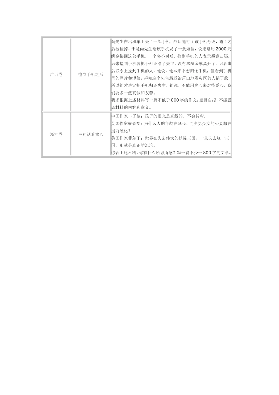 2013年全国各地高考作文_第3页