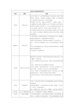 2013年全国各地高考作文