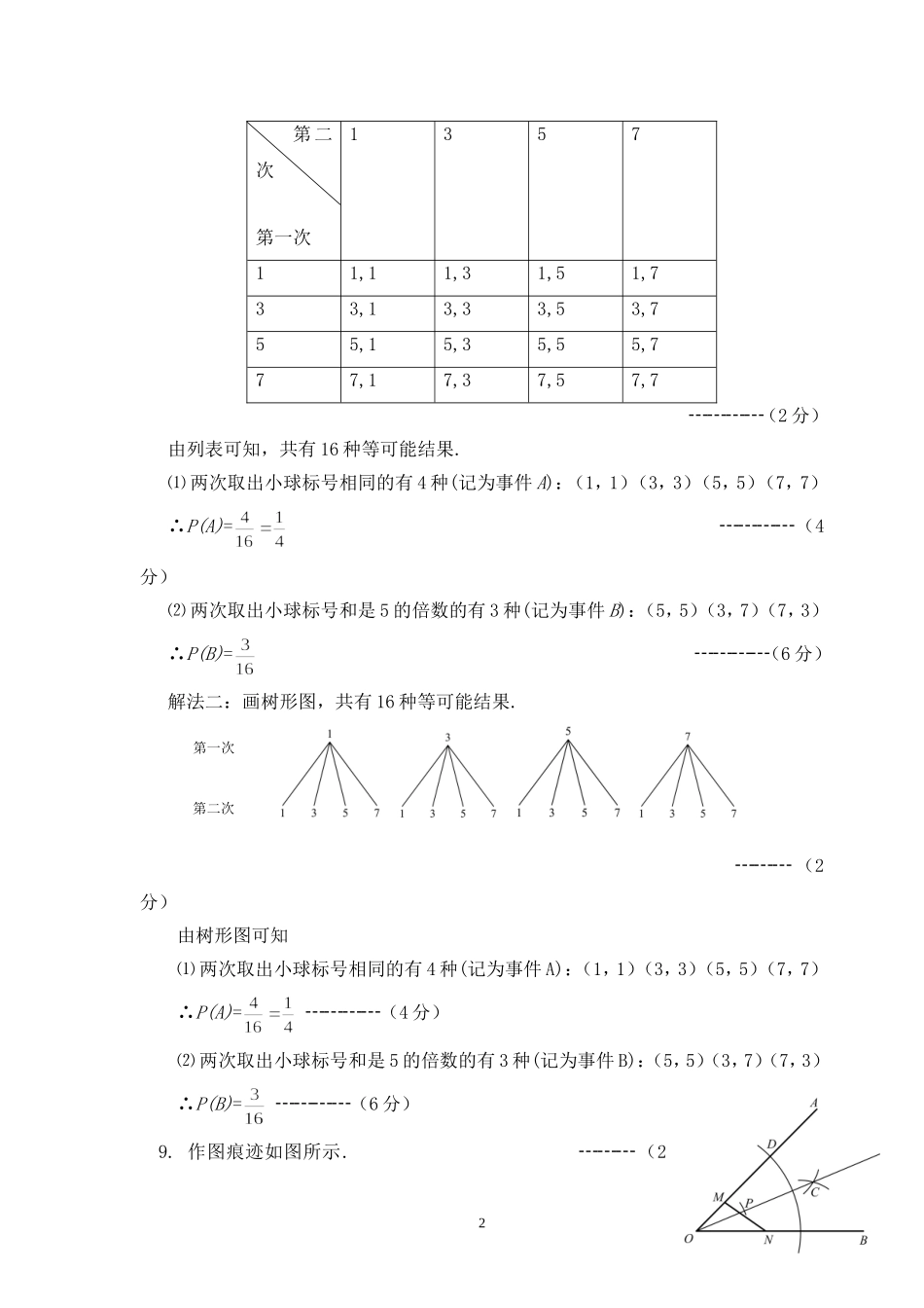 2012年呼伦贝尔市初中学业考试数学题答案_第2页