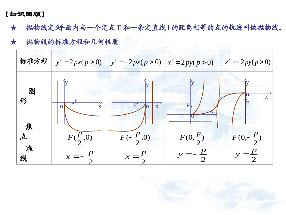 抛物线复习课_第2页