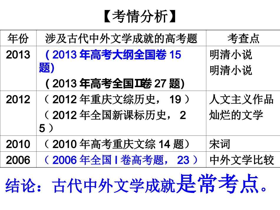 视导课：古代中外文学成就_第3页
