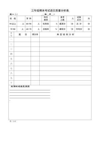 成绩质量分析表