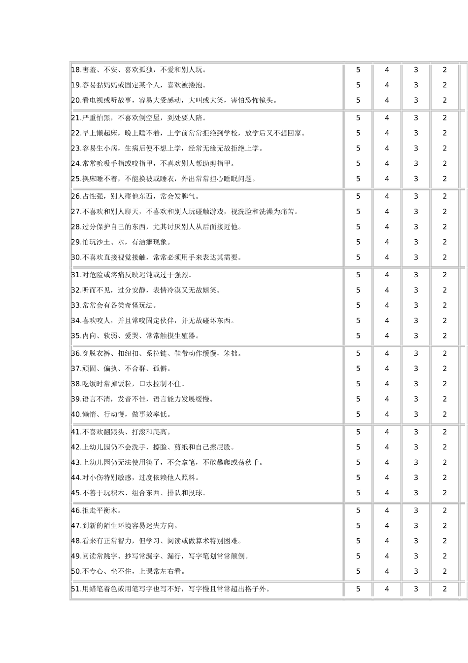幼儿综合发展报告_第2页