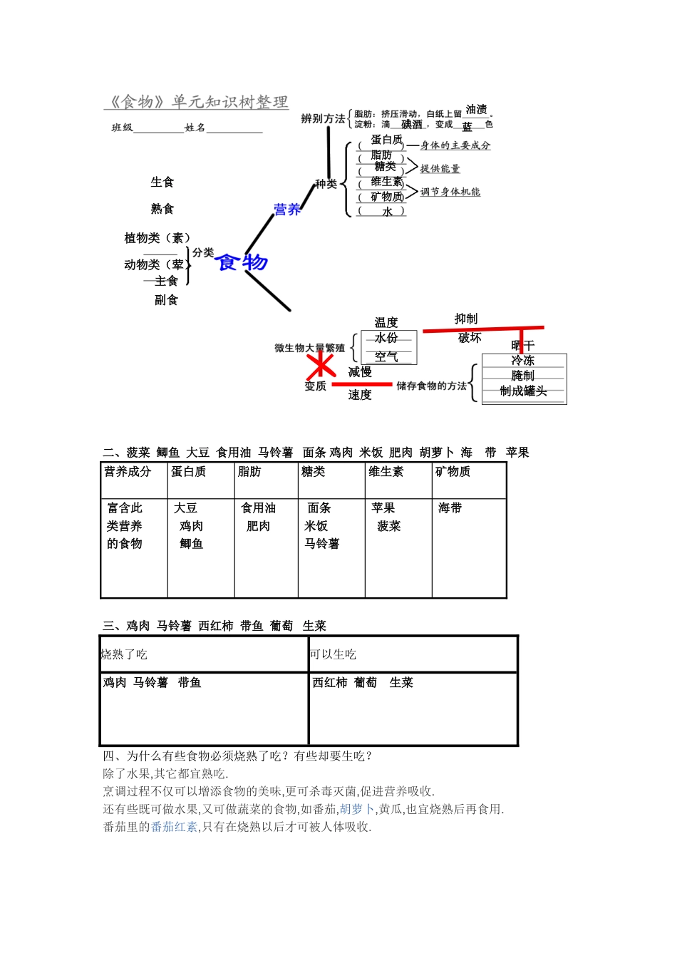 四下食物单元复习_第1页