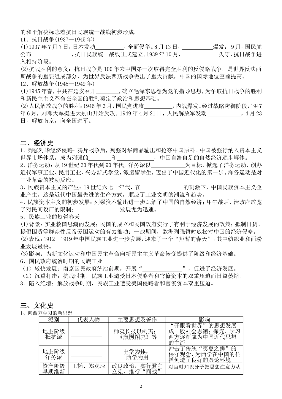 中国近代史背诵资料_第2页