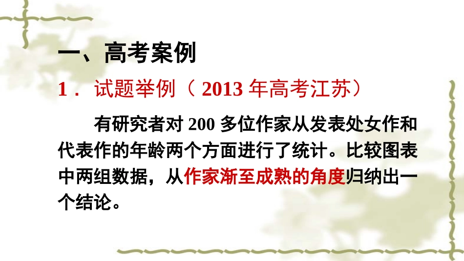 图文转换训练2--zhangjy_第2页