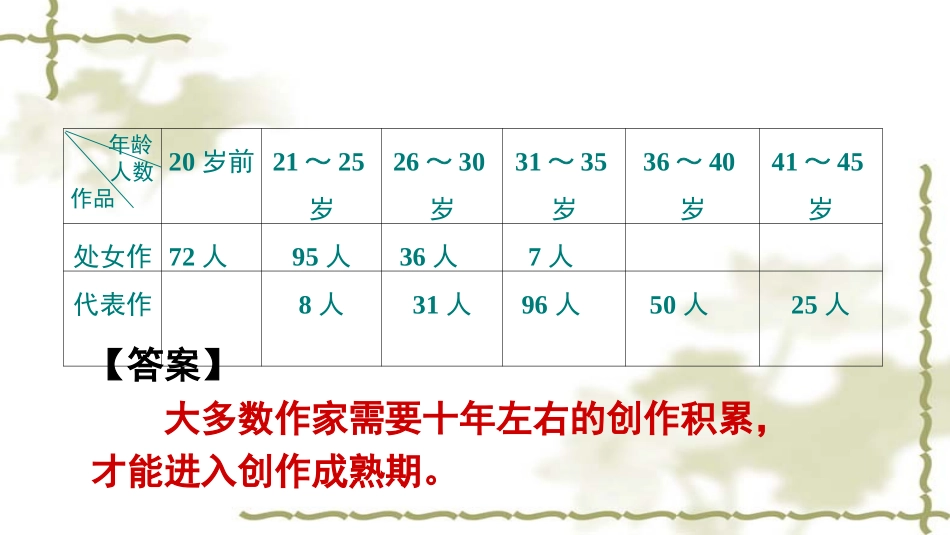 图文转换训练2--zhangjy_第3页