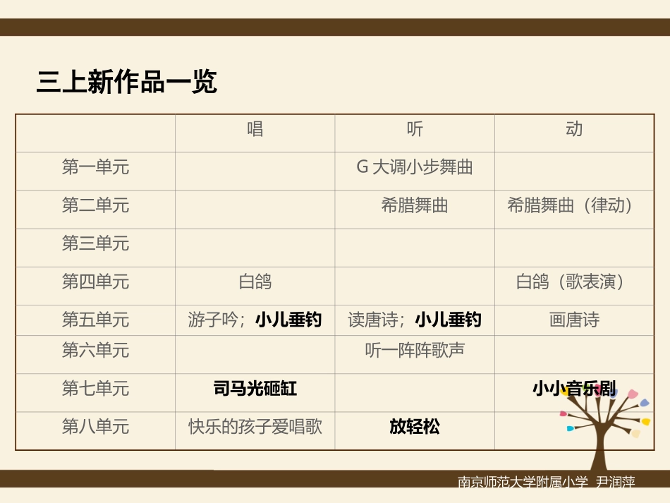 2014省教材培训（三上尹润萍）_第1页
