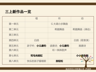 2014省教材培训（三上尹润萍）
