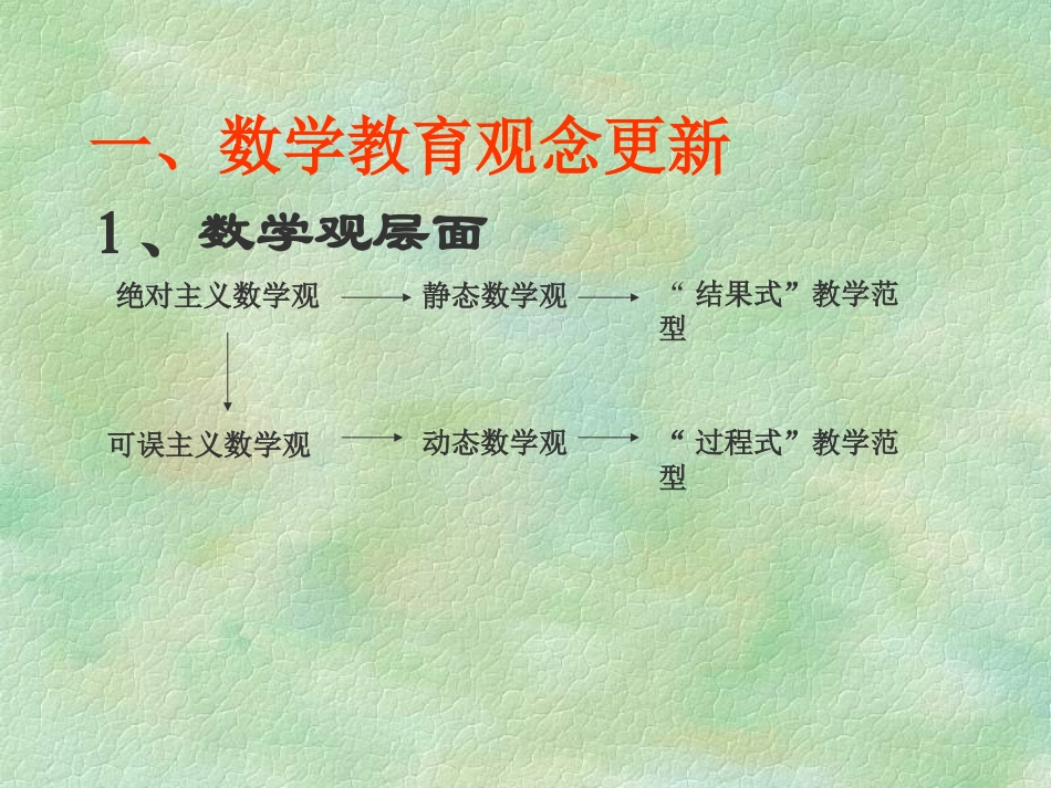 新课程实施与数学教师的素质：喻平_第2页