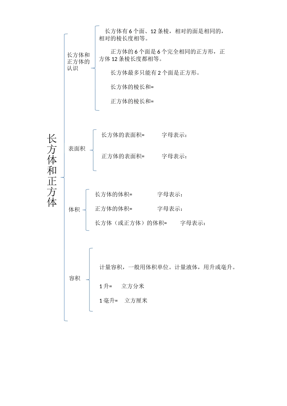 长方体和正方体单元复习_第1页