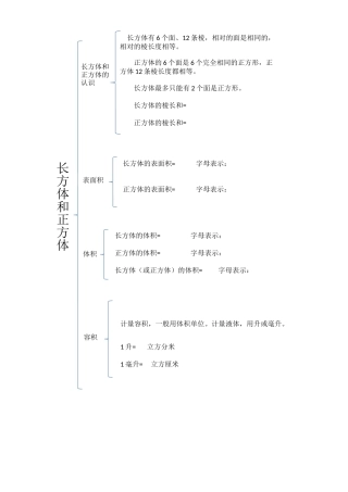 长方体和正方体单元复习