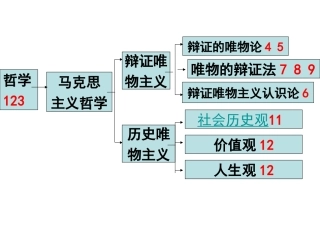 社会发展的规律(开课)