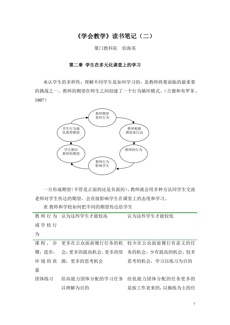 学会教学读书笔记2_第1页