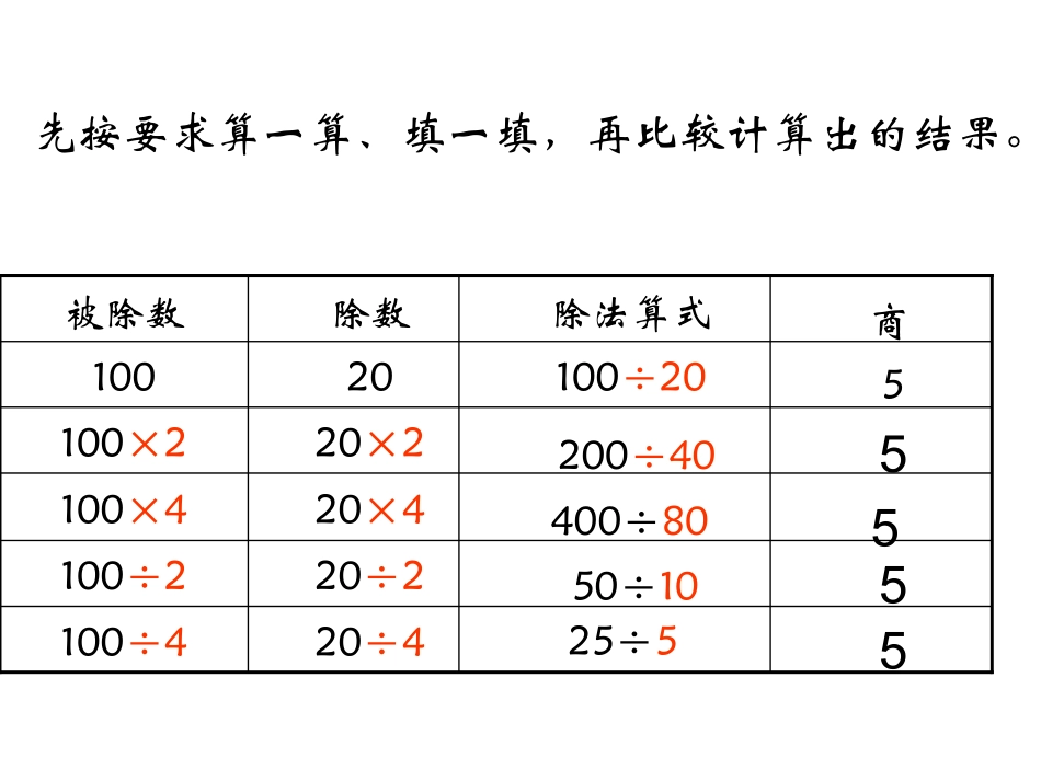 四年级数学上册_商不变的规律_第3页