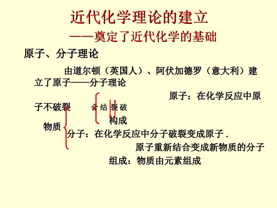 走进化学世界复习课件_第2页