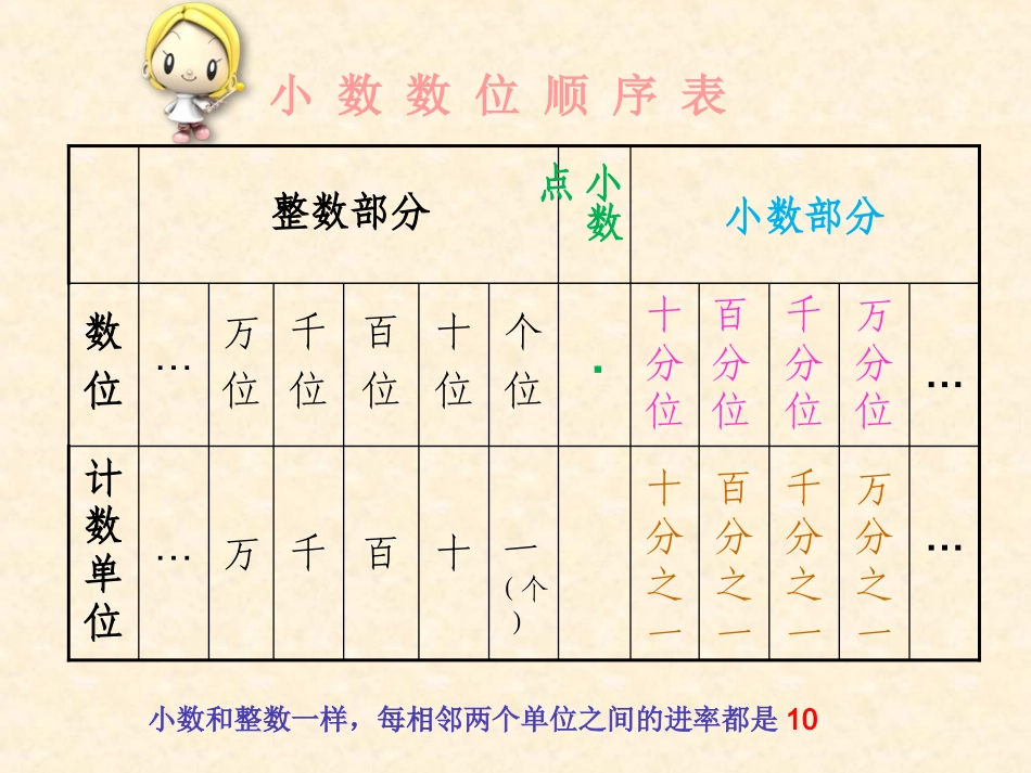 小数的写法本_第3页