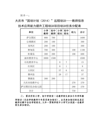 大庆市“国培计划