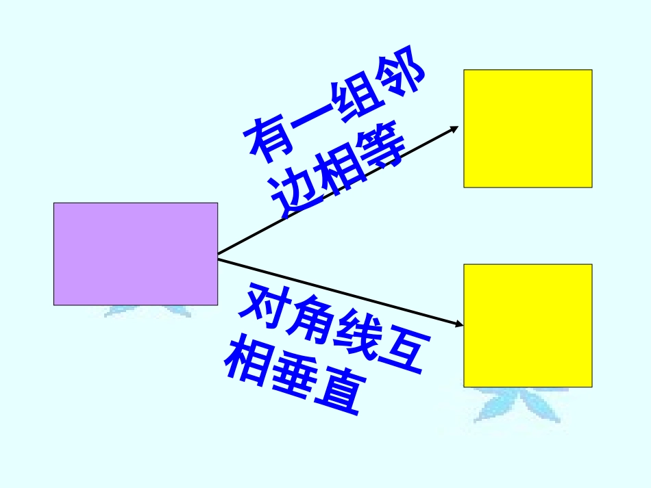正方形的判定_第3页