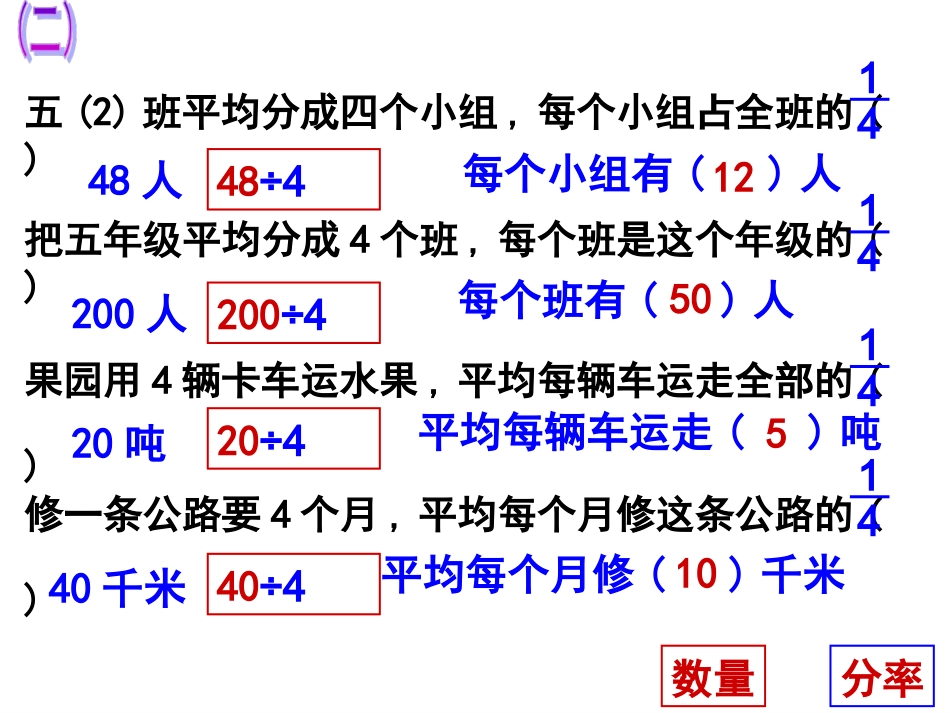 参考课件：分数的意义和性质复习1_第3页