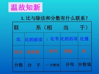 比的基本性质课件(1)