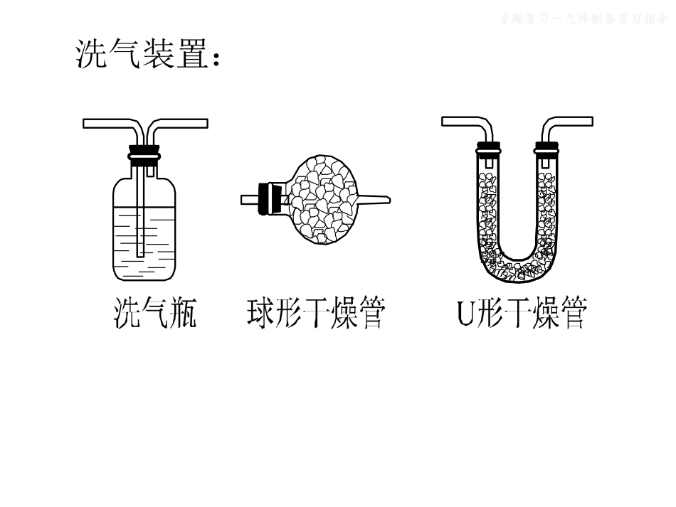 洗气、除杂专题_第2页