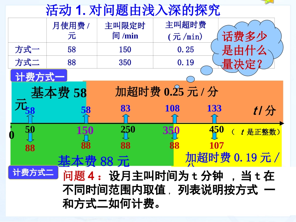 实际问题与一元一次方程电费计算问题_第3页