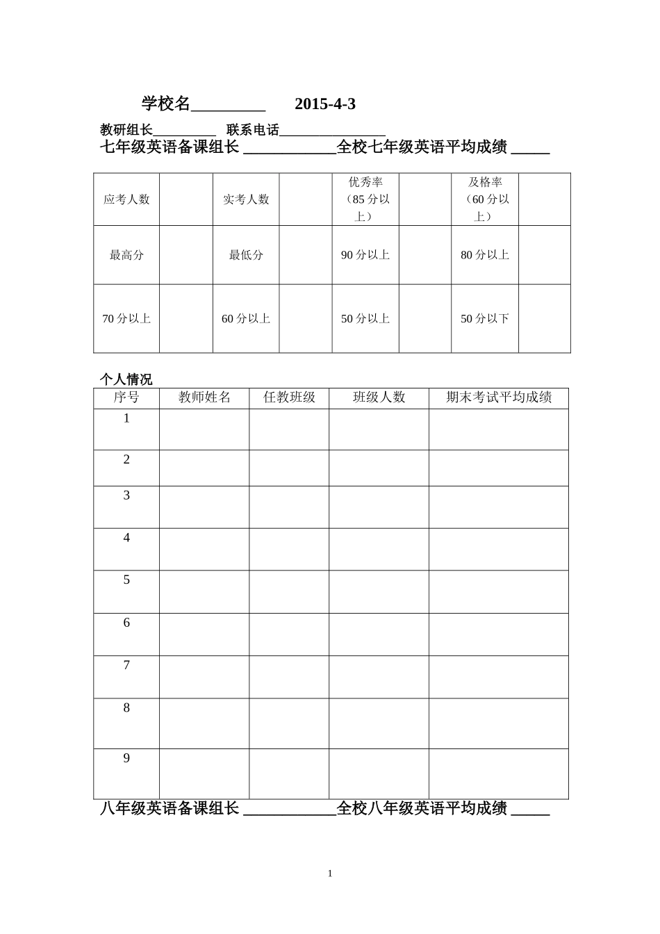 英语考试成绩分析表_第1页
