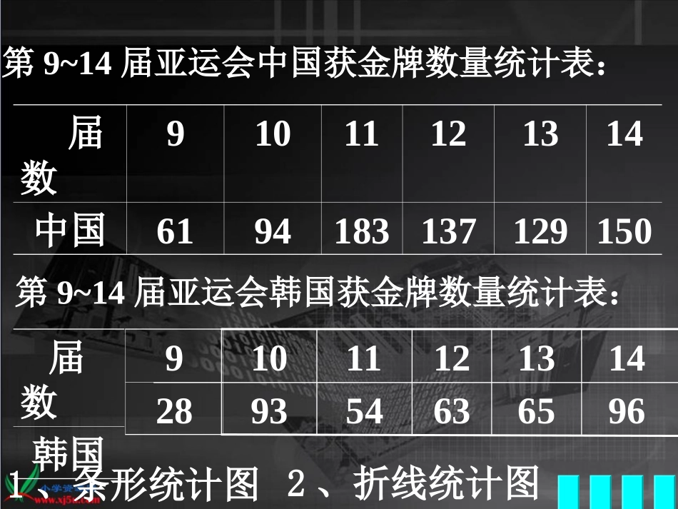 复式折线统计图1_第3页