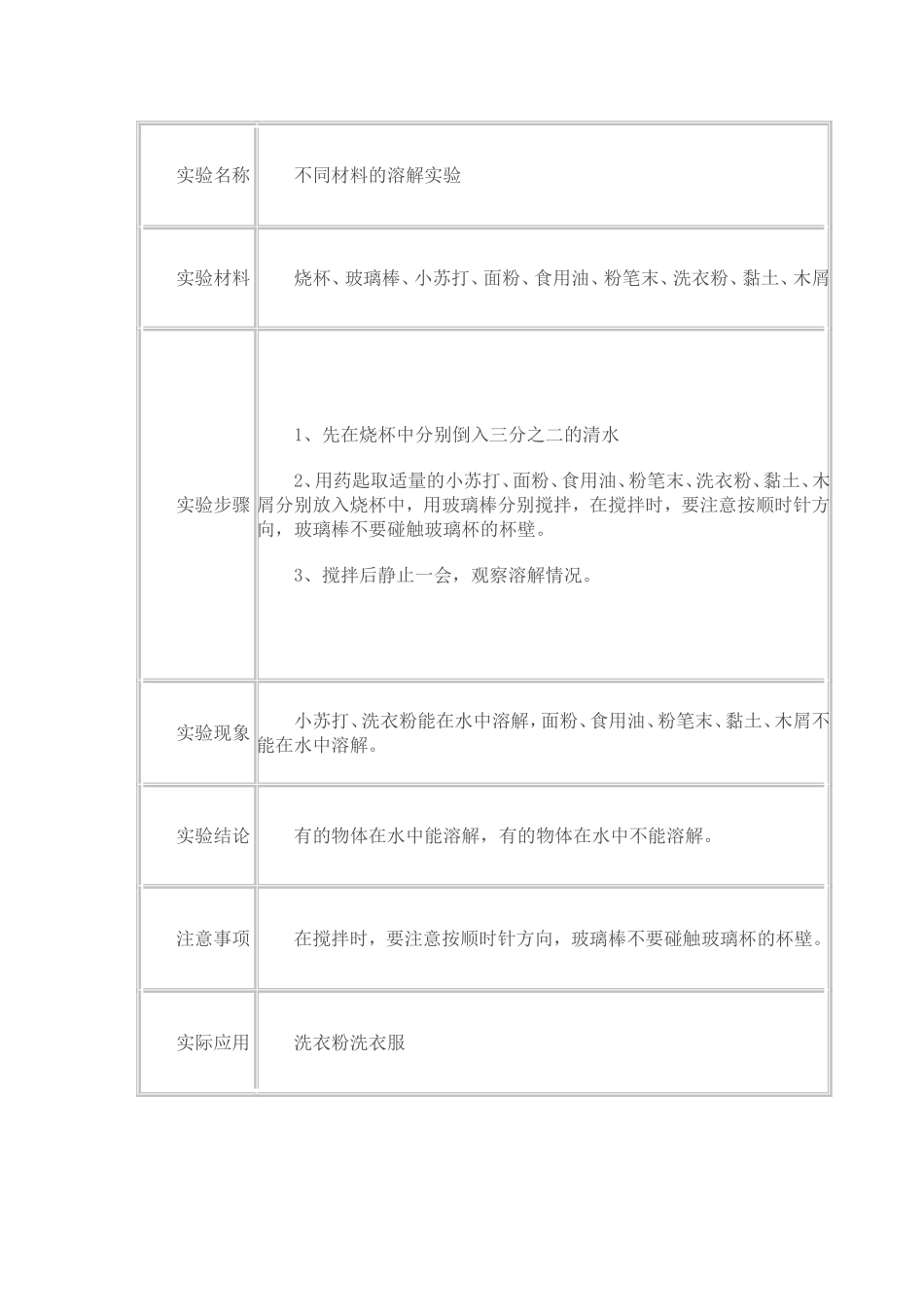 四年级科学下册实验报告单实验 (2)_第3页