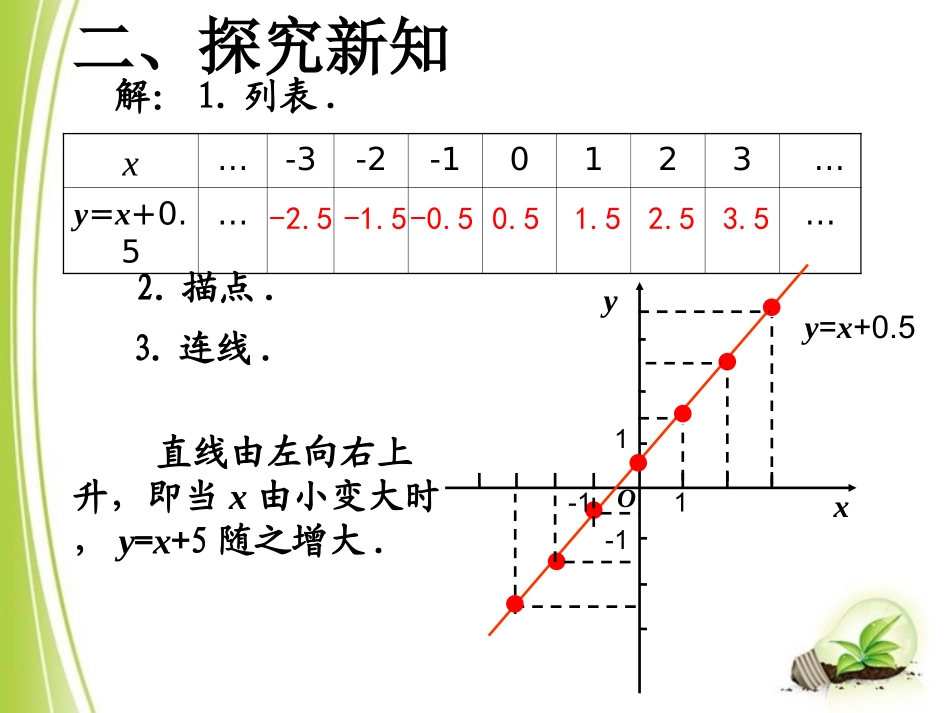 《函数的图象（2）》参考课件_第3页