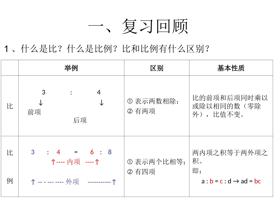 比例的整理和复习_第2页