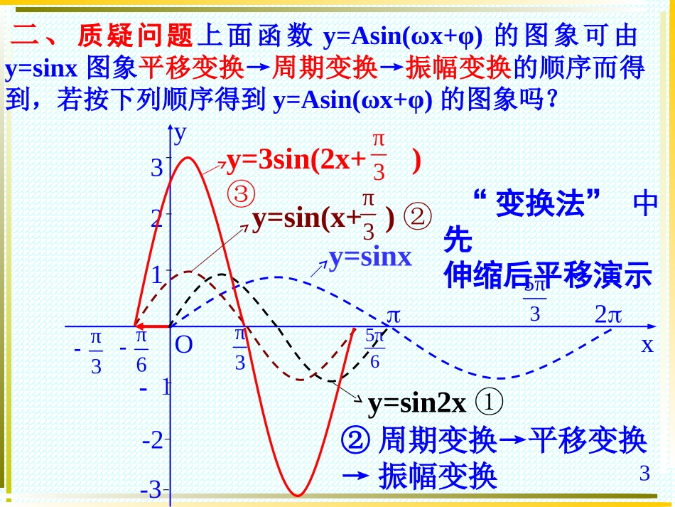 三角函数yAsinx的图象及其变换_第3页
