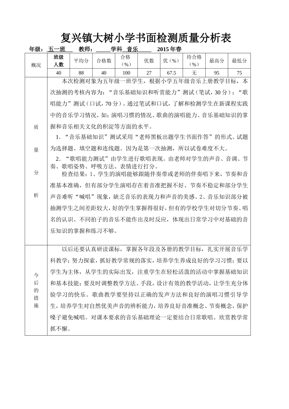 小学音乐书面检测质量分析表_第1页